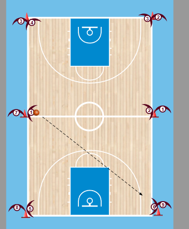 Pass Drill No.2