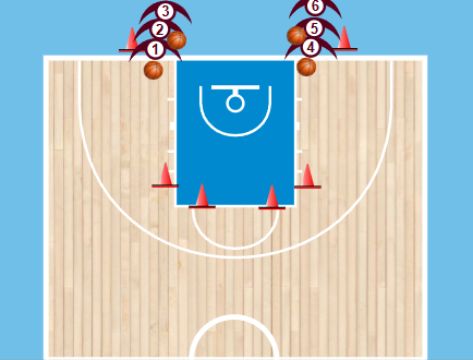 Lay Up Drill Νο.1