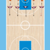 Pass Drill No.1