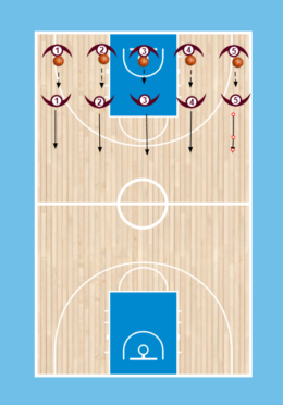 Pass Drill No.1