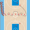 Dribble Drill No.2