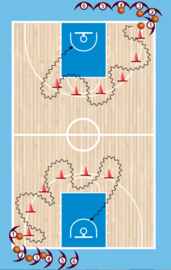 Dribble Drill No.3