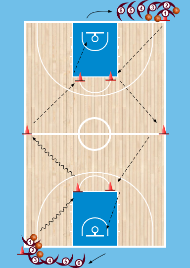 Dribble Drill No.1