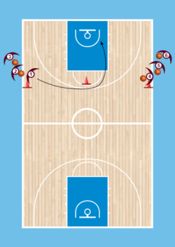 Lay Up Drill No.2(Shuffle drill)