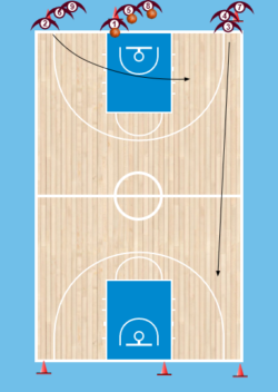 Διαδρόμοι – Πλάγιος αιφνιδιασμός Νο.1(Αρχάριοι,απλοί διάδρομοι)