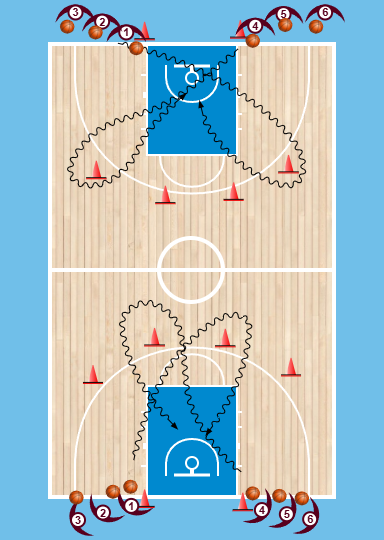 Lay Up Drill no.1