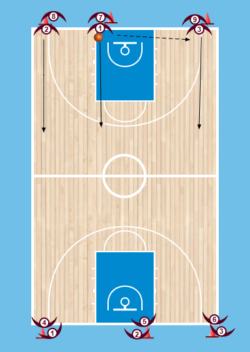 Pass Drill No.3
