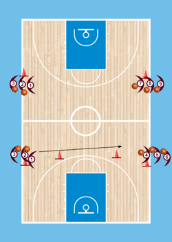 Συνεργασία Ηand-Off με τελειώματα(Shuffle Drill)