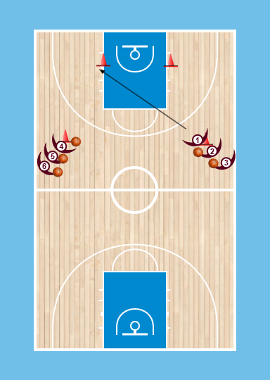 Post Τελειώματα(Shuffle drill)